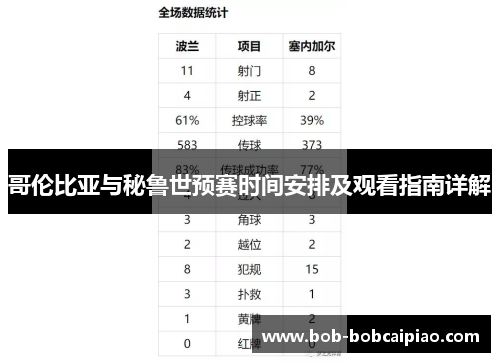 哥伦比亚与秘鲁世预赛时间安排及观看指南详解